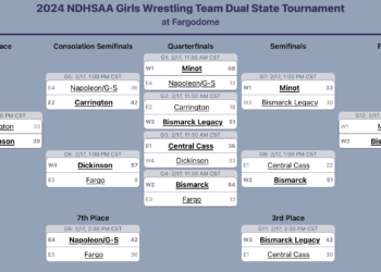 NDHSAA Girls State Dual Results